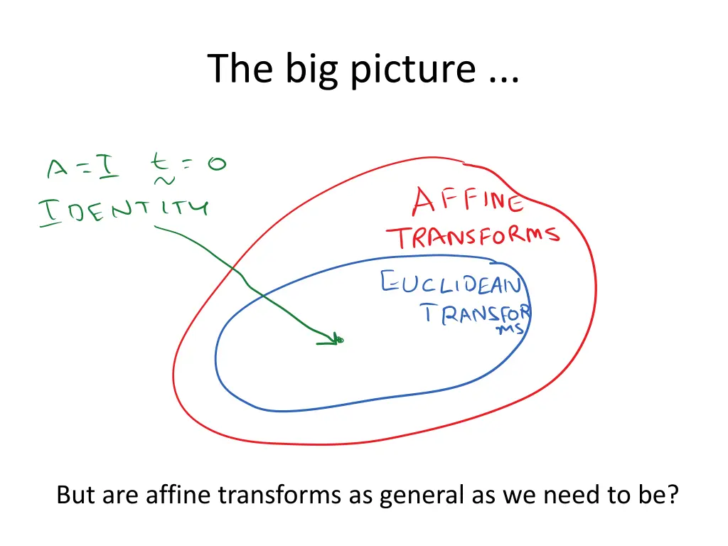 the big picture