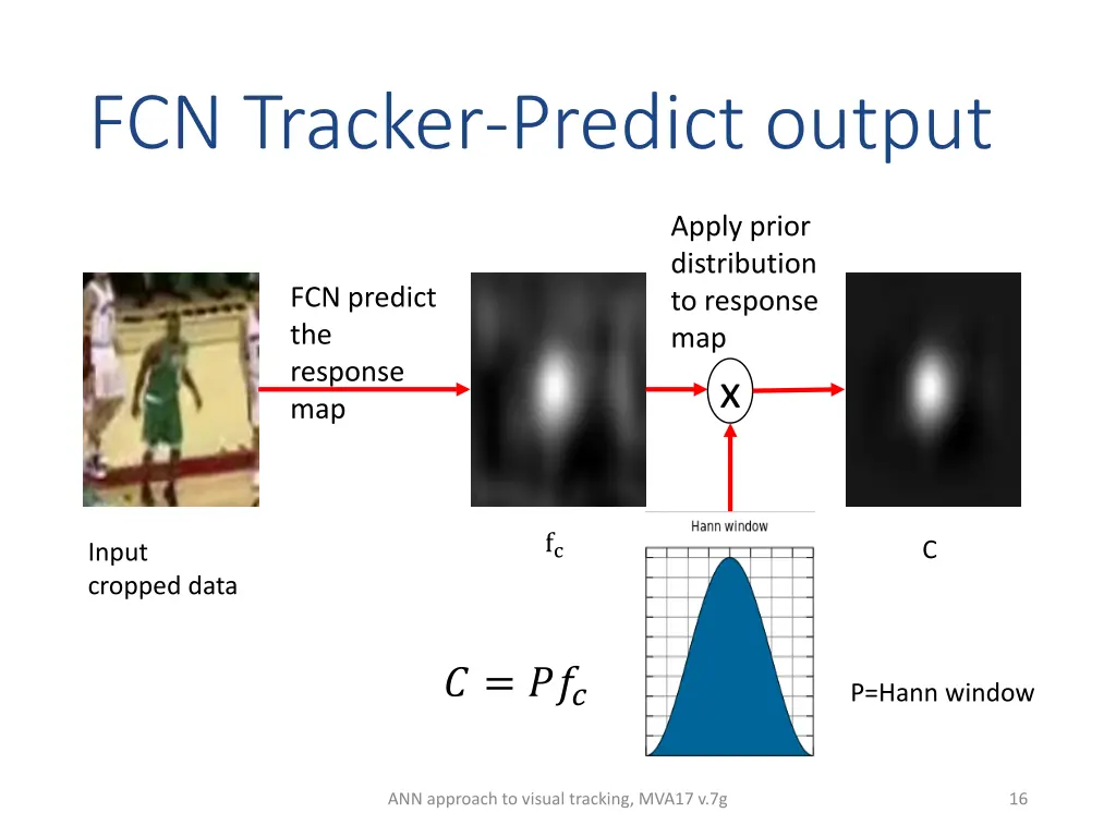 fcn tracker predict output 1
