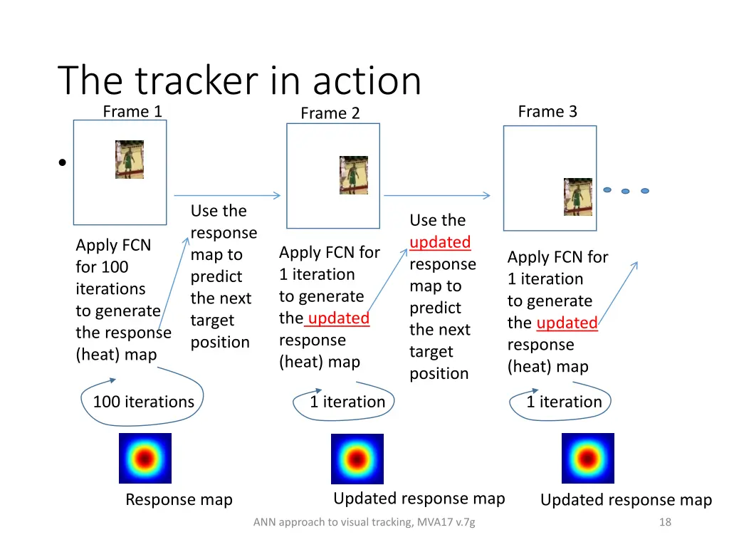 the tracker in action frame 1