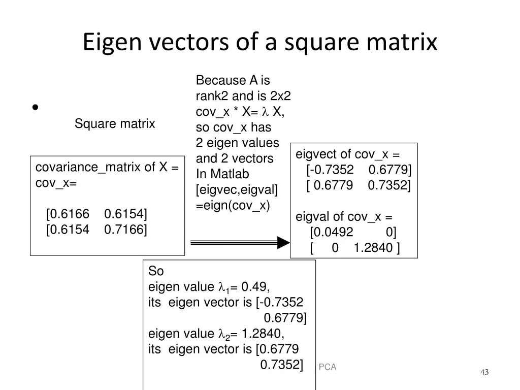 eigen vectors of a square matrix