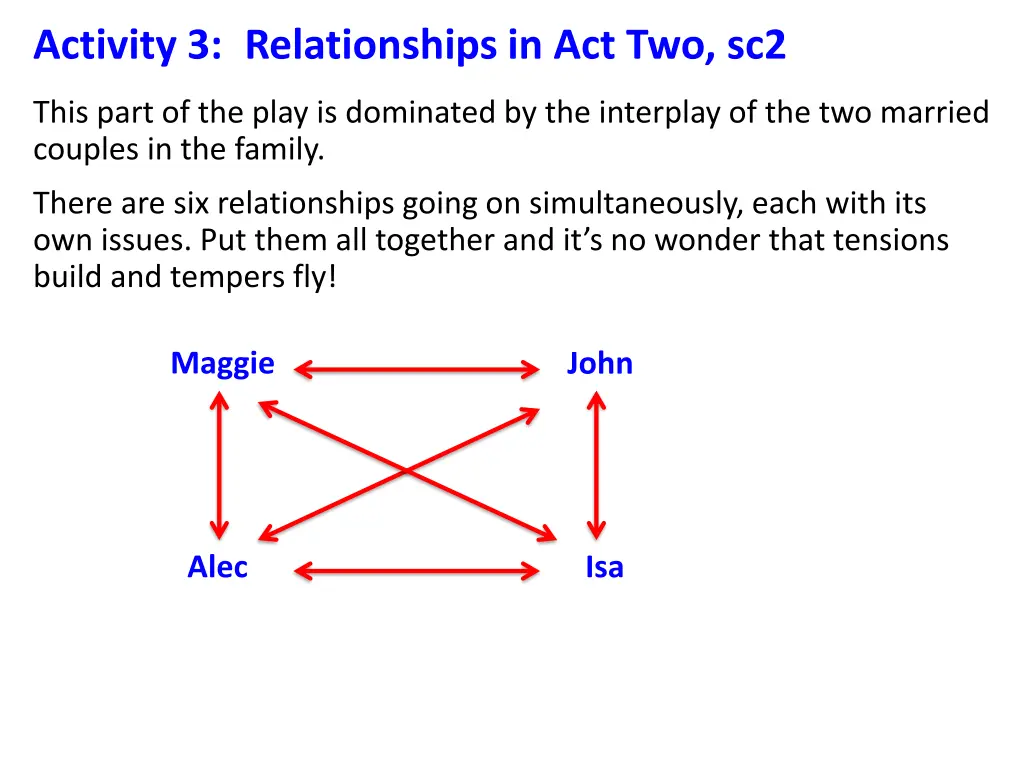 activity 3 relationships in act two sc2