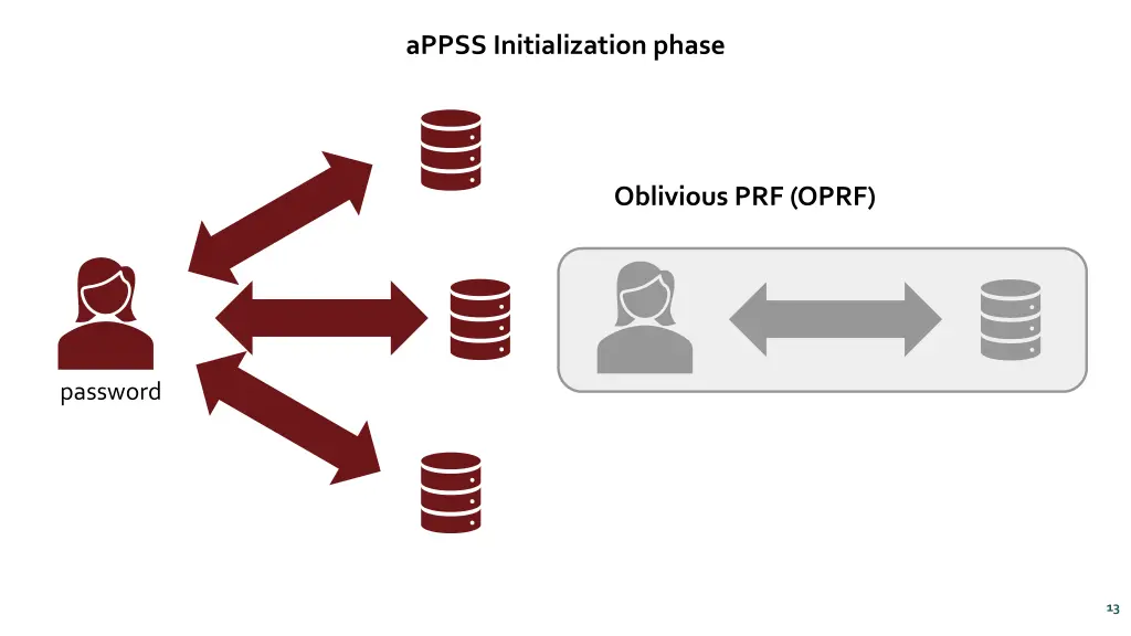 appss initialization phase 2