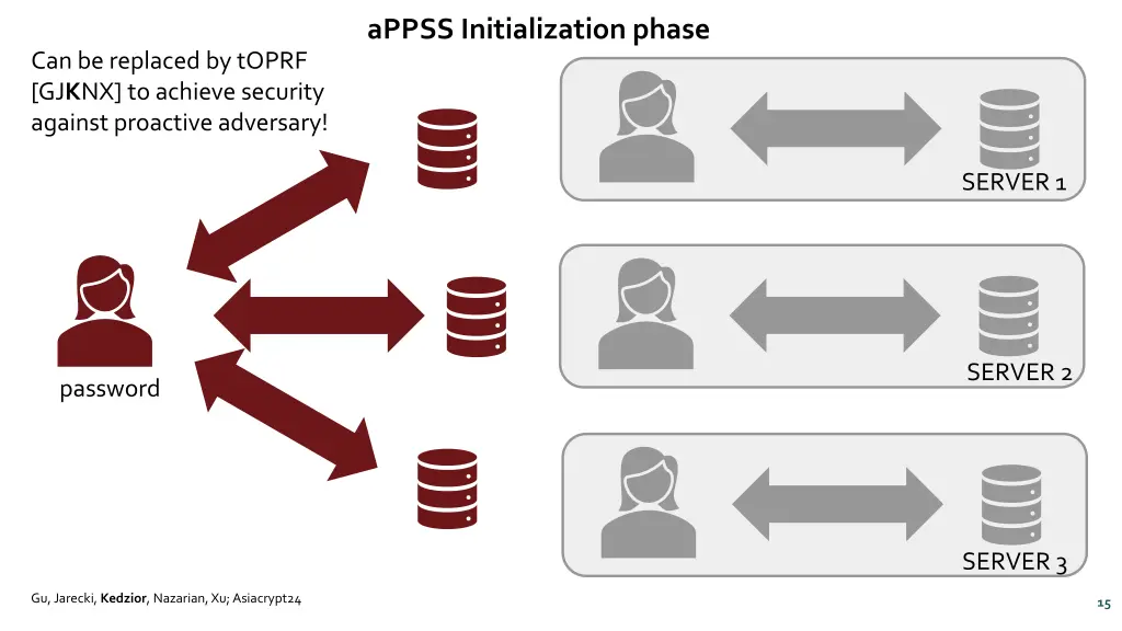 appss initialization phase 3
