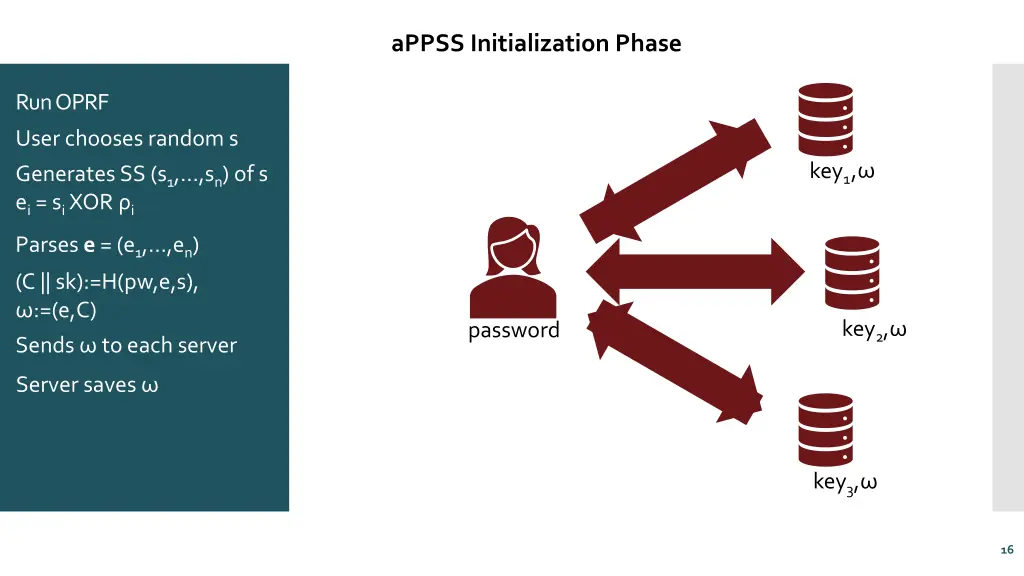 appss initialization phase 4