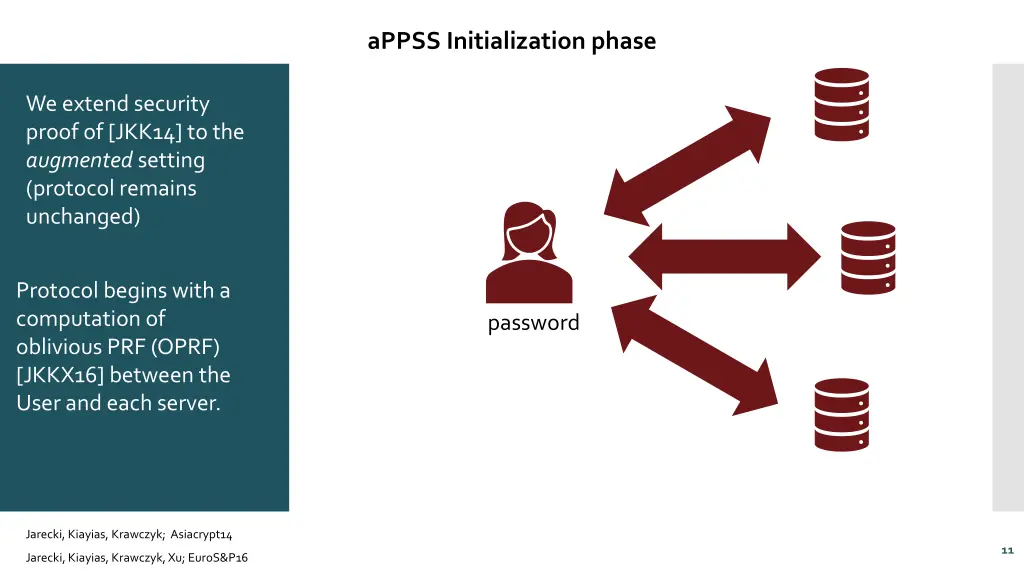 appss initialization phase