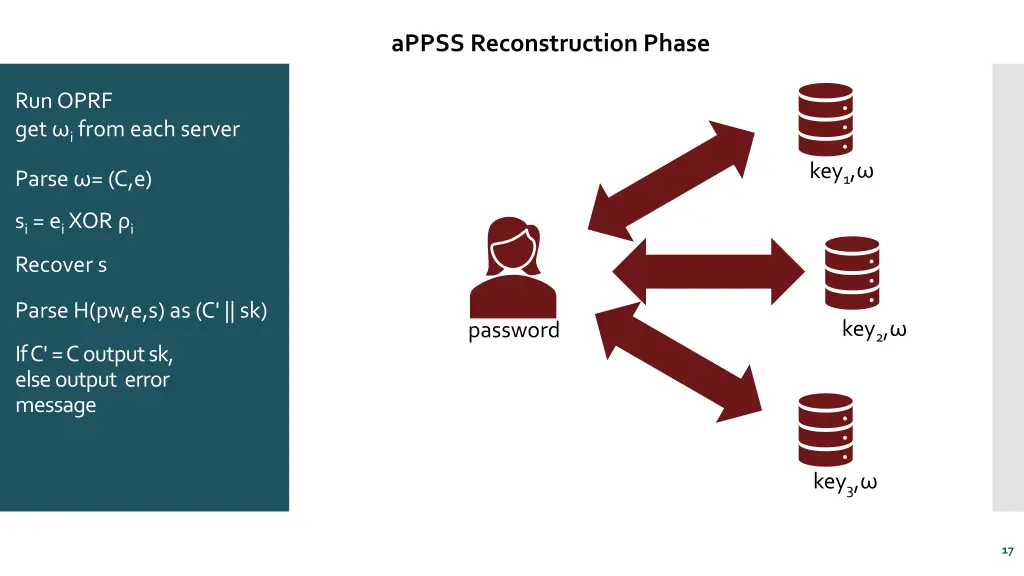 appss reconstruction phase