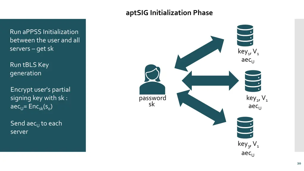 aptsig initialization phase 1