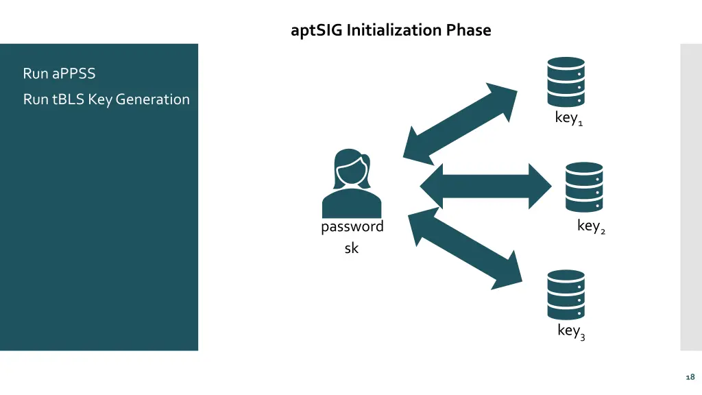 aptsig initialization phase