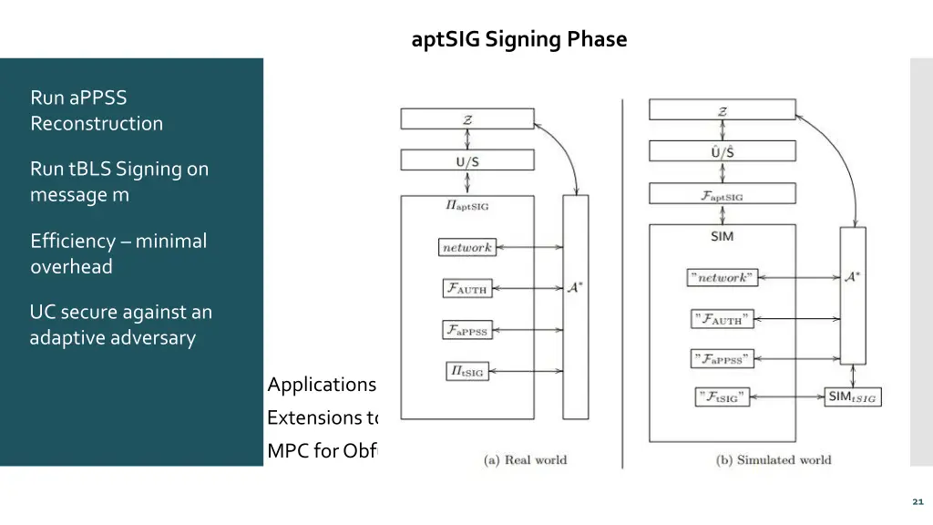 aptsig signing phase