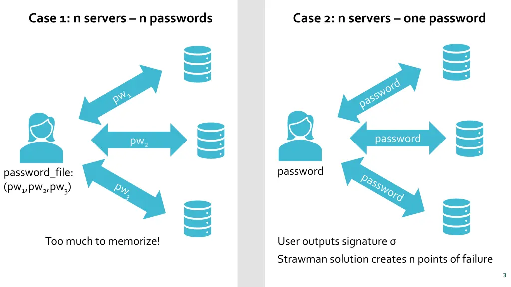 case 1 n servers n passwords