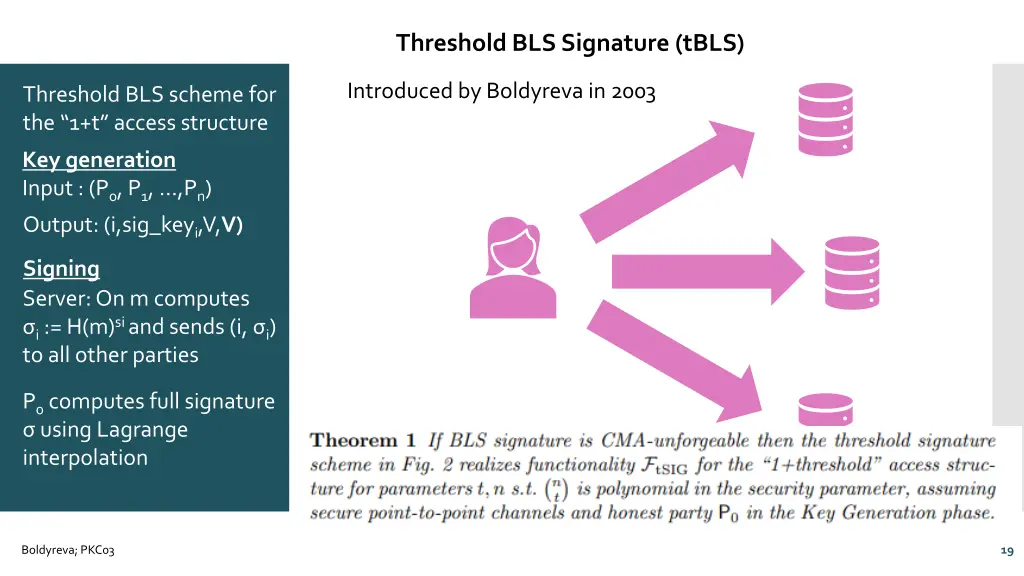 threshold bls signature tbls