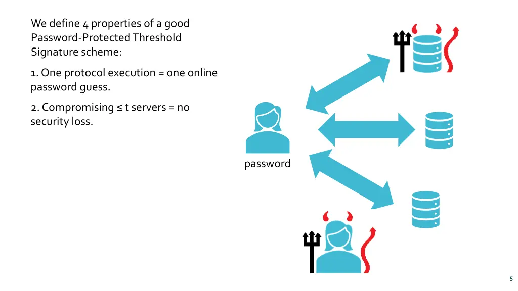 we define 4 properties of a good password 1