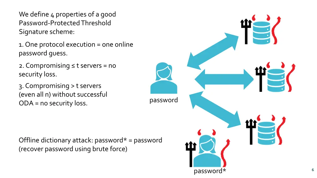 we define 4 properties of a good password 2