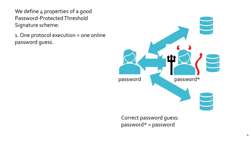 we define 4 properties of a good password