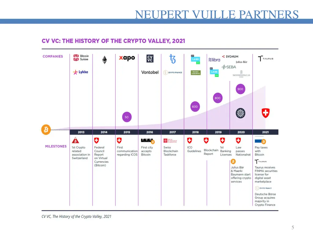 neupert vuille partners 4