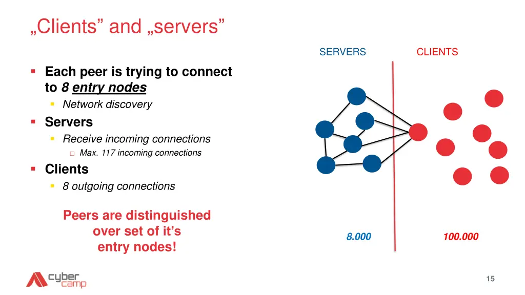 clients and servers
