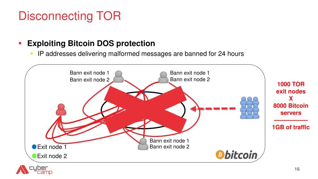 disconnecting tor