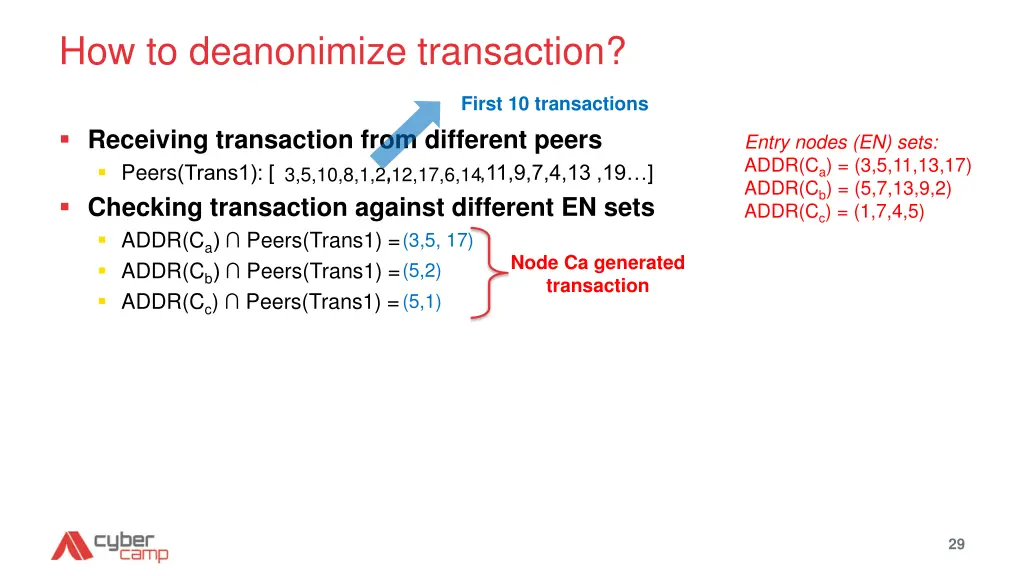 how to deanonimize transaction 2