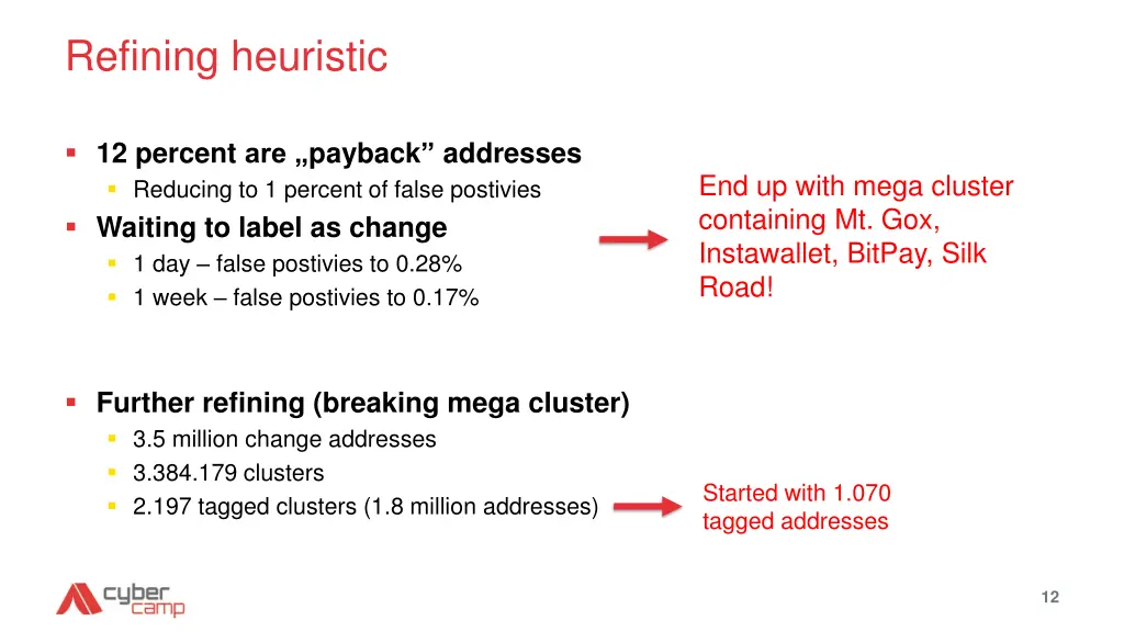 refining heuristic