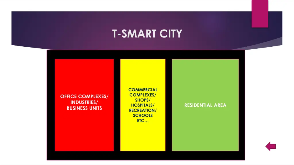 t smart city