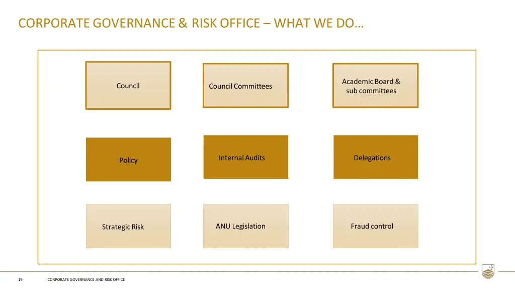 corporategovernance riskoffice what we do
