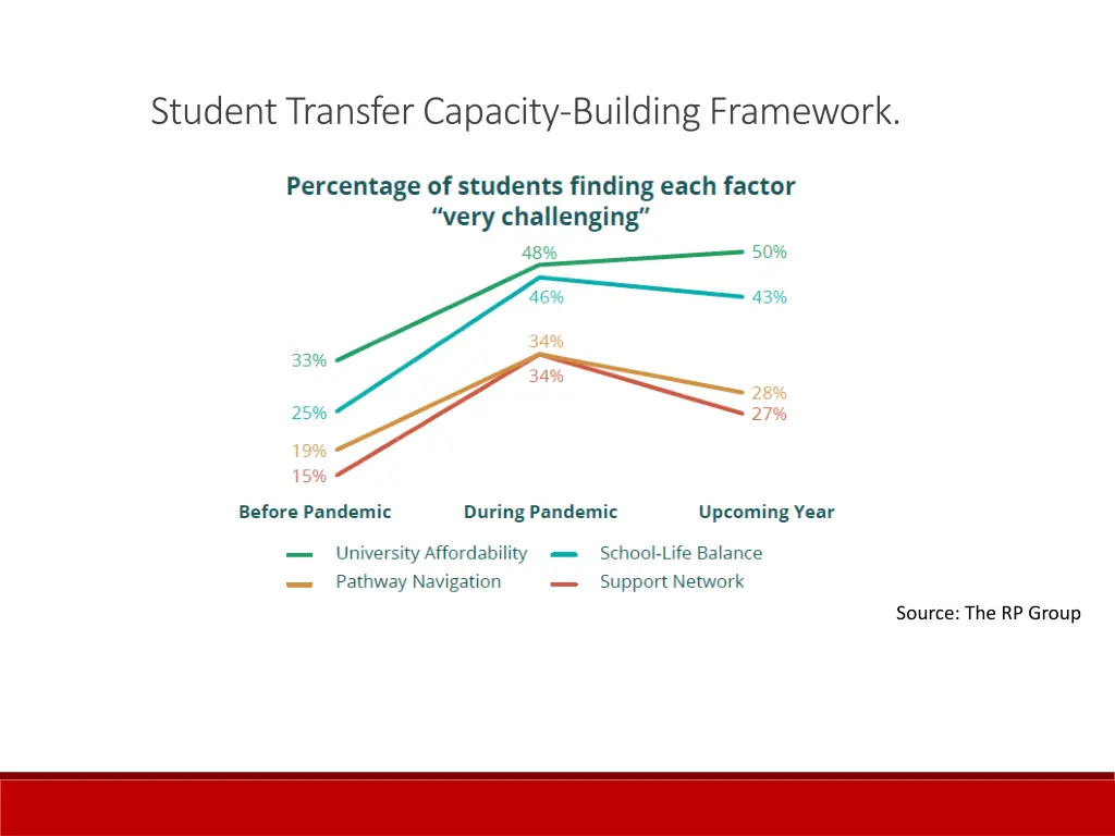 student transfer capacity building framework 2