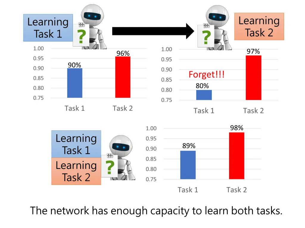 learning task 2