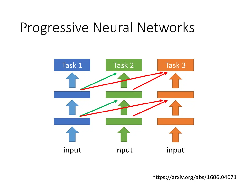 progressive neural networks