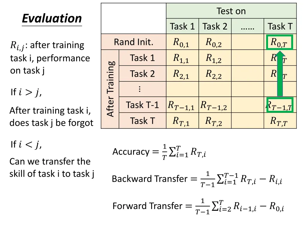 test on 1