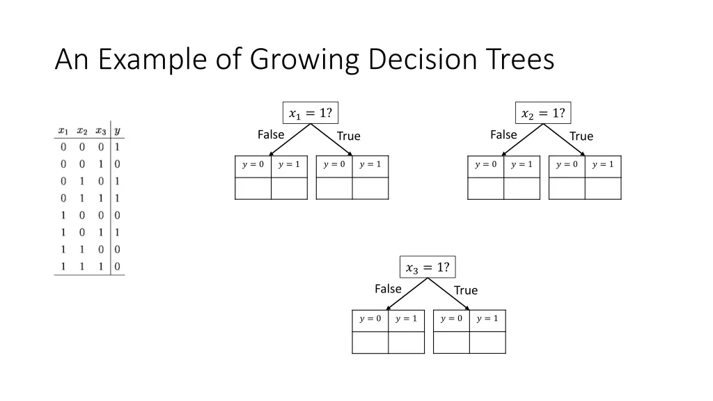 an example of growing decision trees