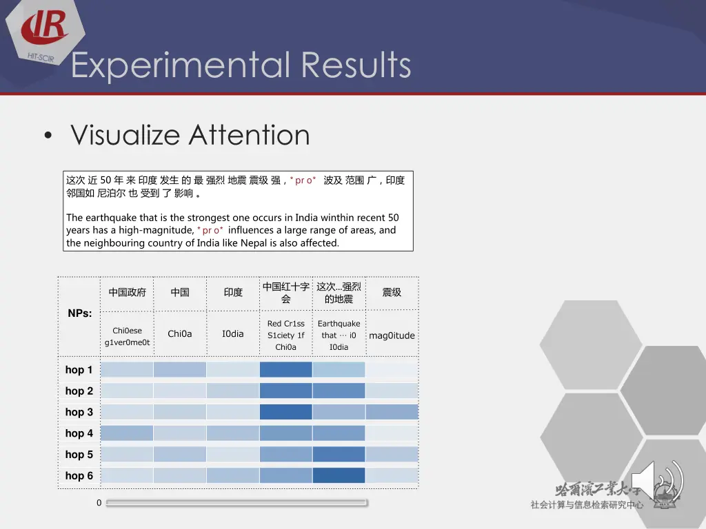 experimental results 2