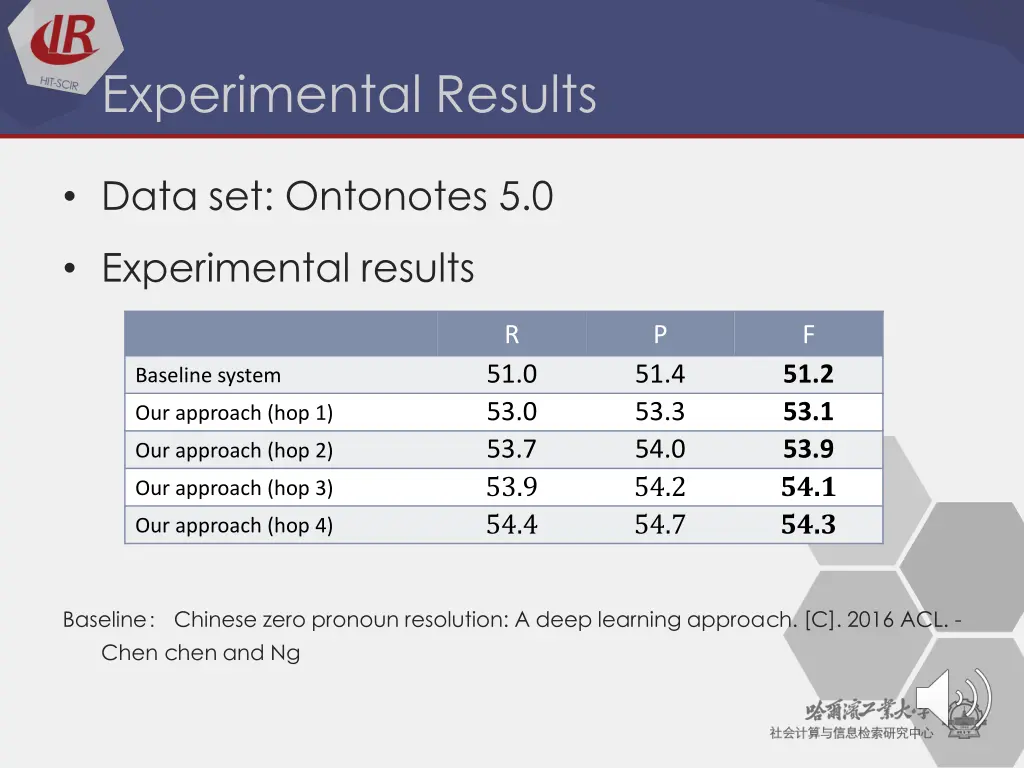 experimental results