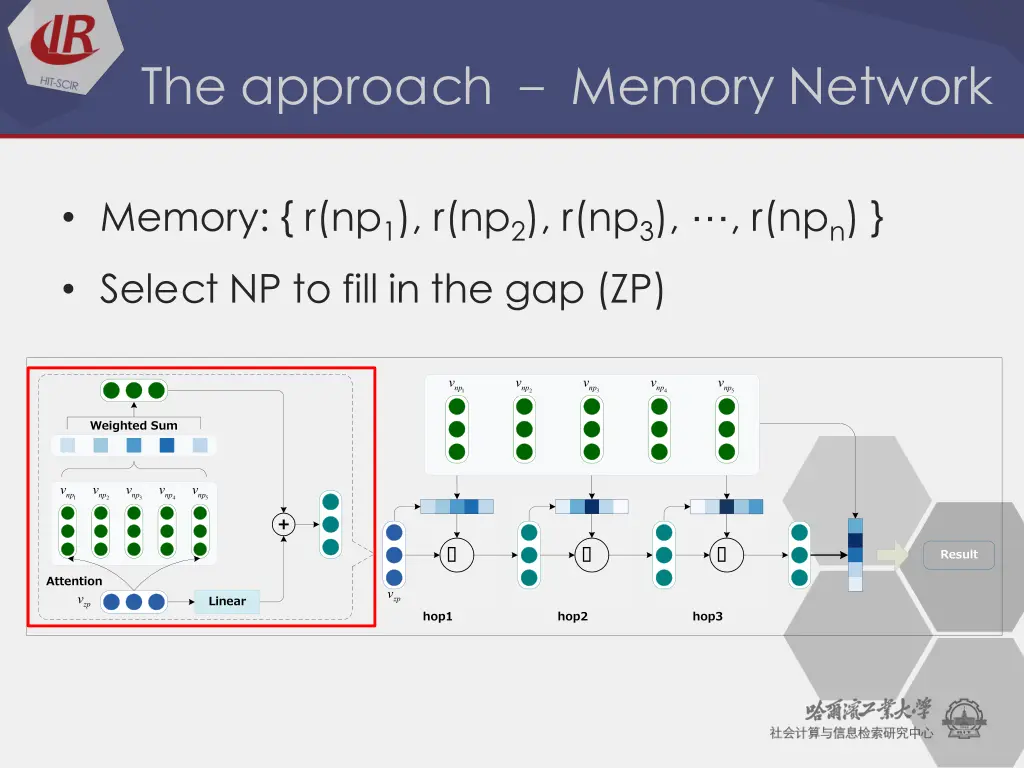 the approach memory network 1