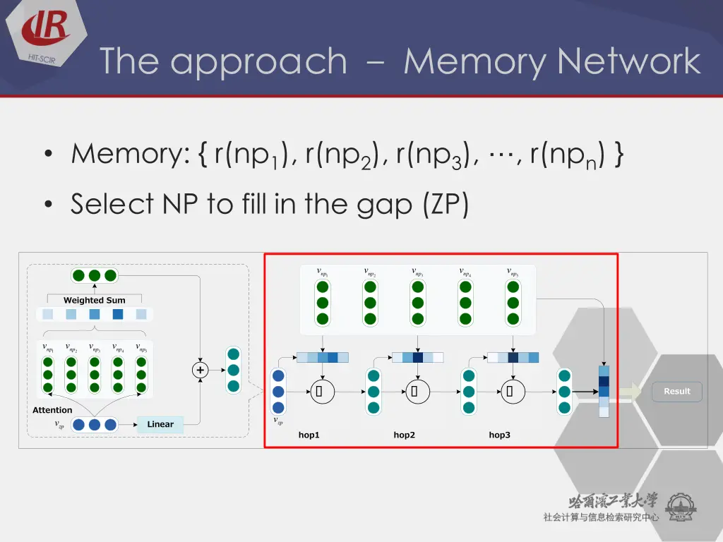 the approach memory network 2
