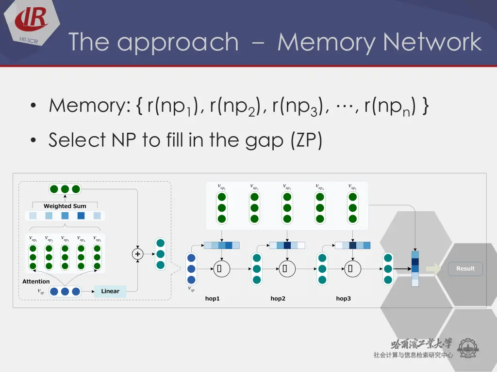 the approach memory network