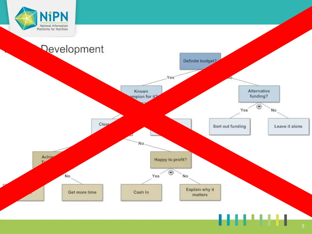 slide7