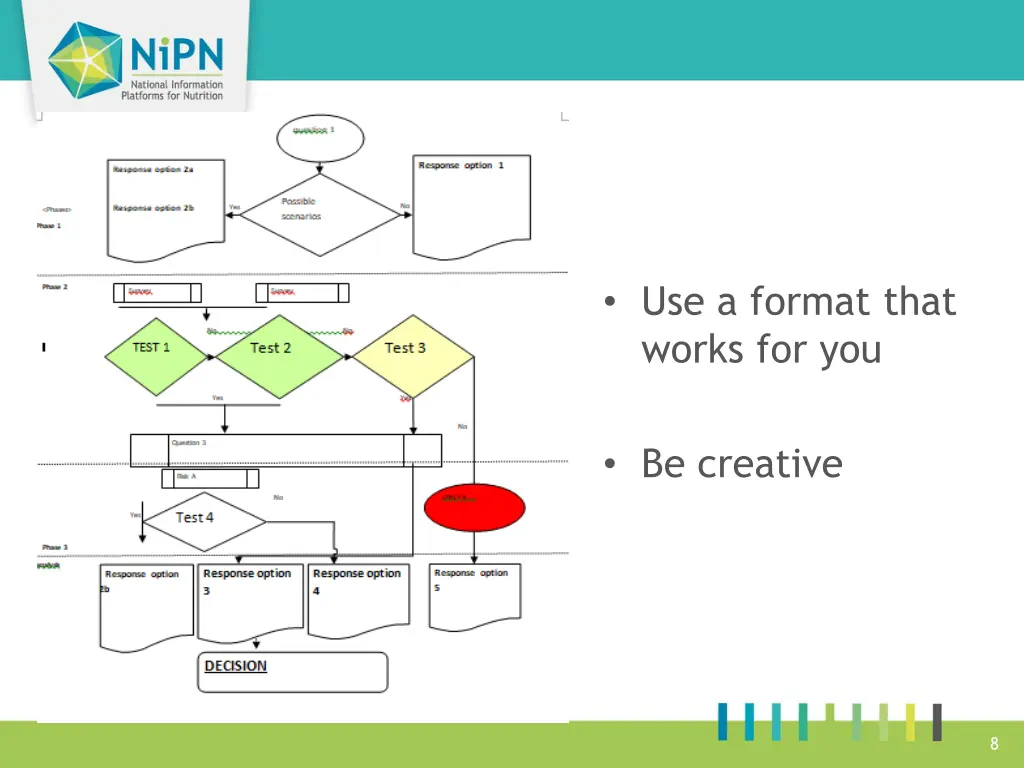 use a format that works for you