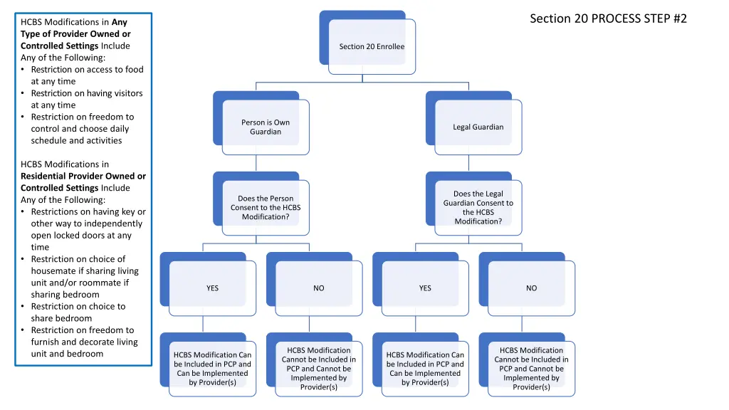 section 20 process step 2