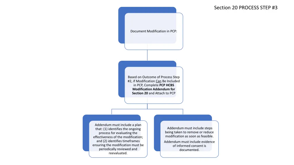 section 20 process step 3