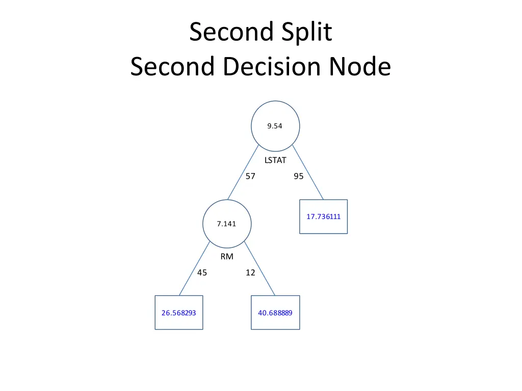 second split second decision node