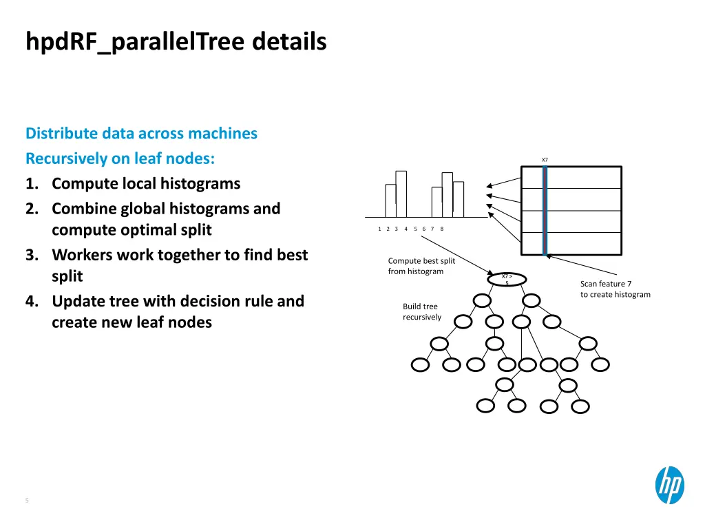 hpdrf paralleltree details