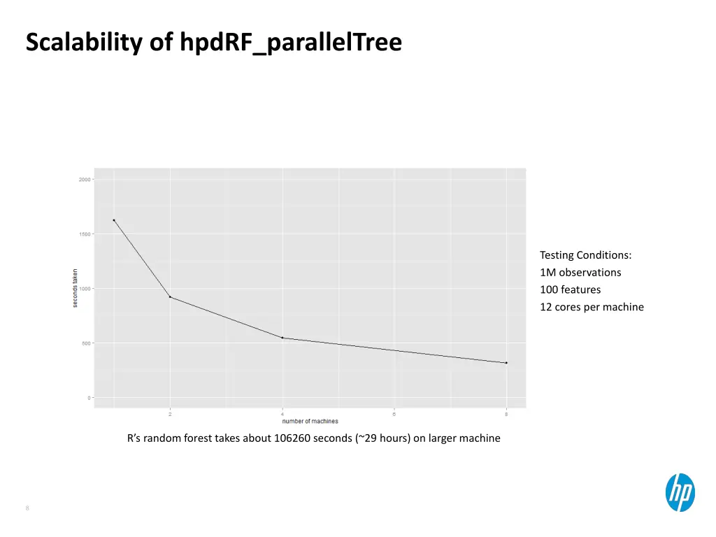 scalability of hpdrf paralleltree
