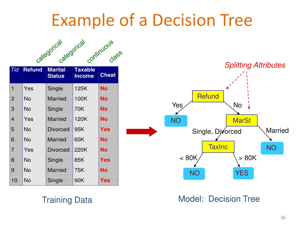 example of a decision tree