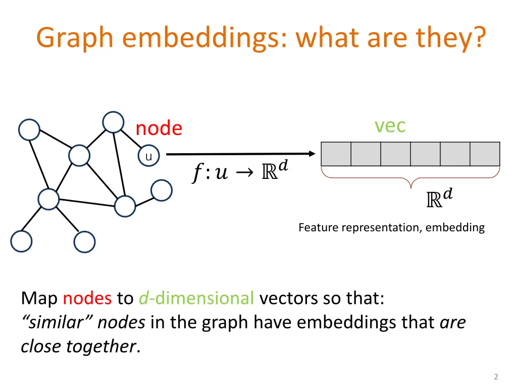 graph embeddings what are they
