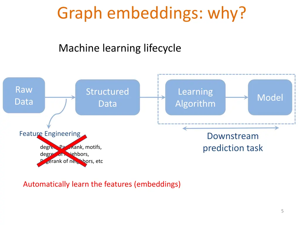 graph embeddings why 1