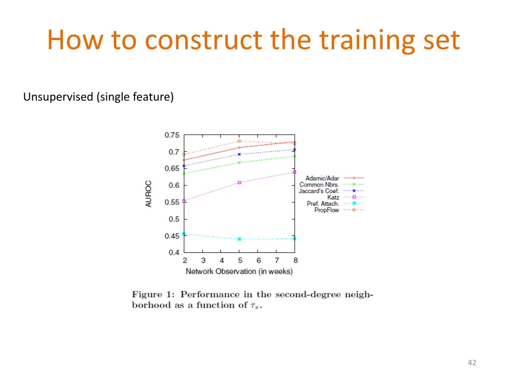 how to construct the training set 1