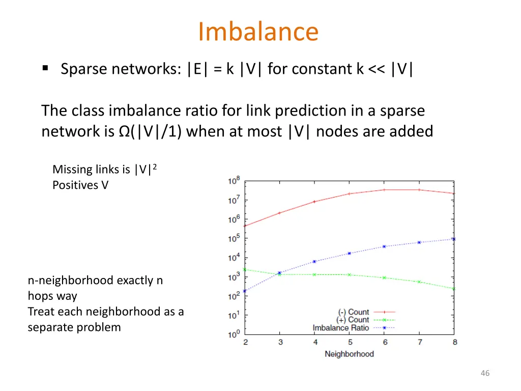 imbalance