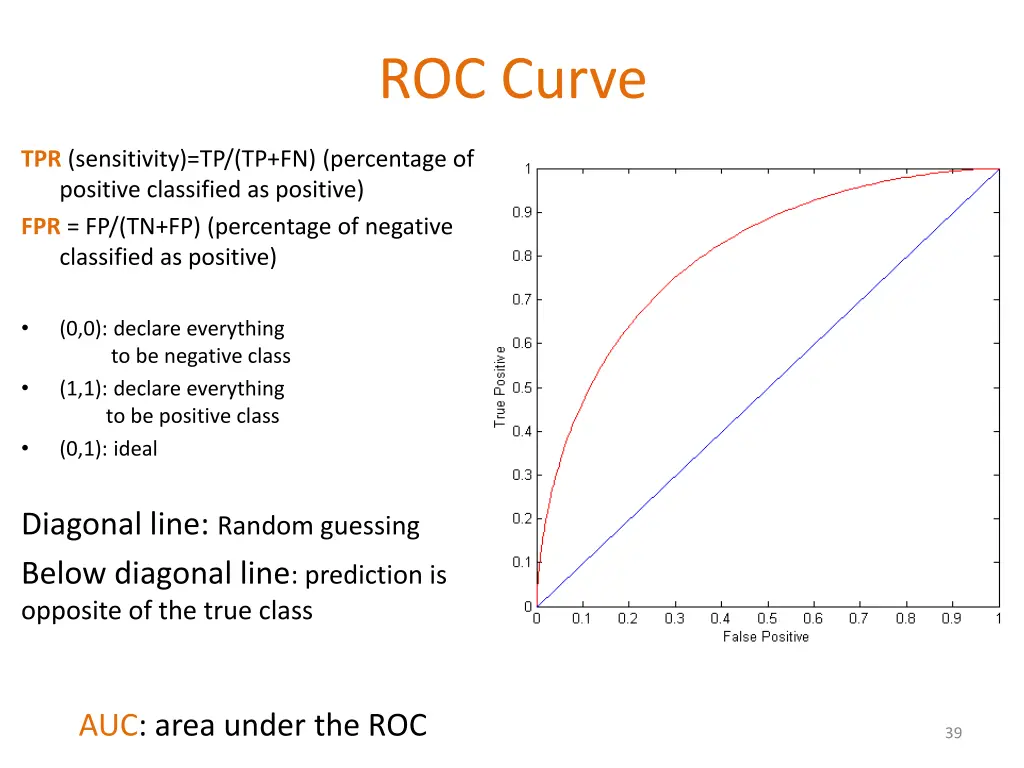 roc curve
