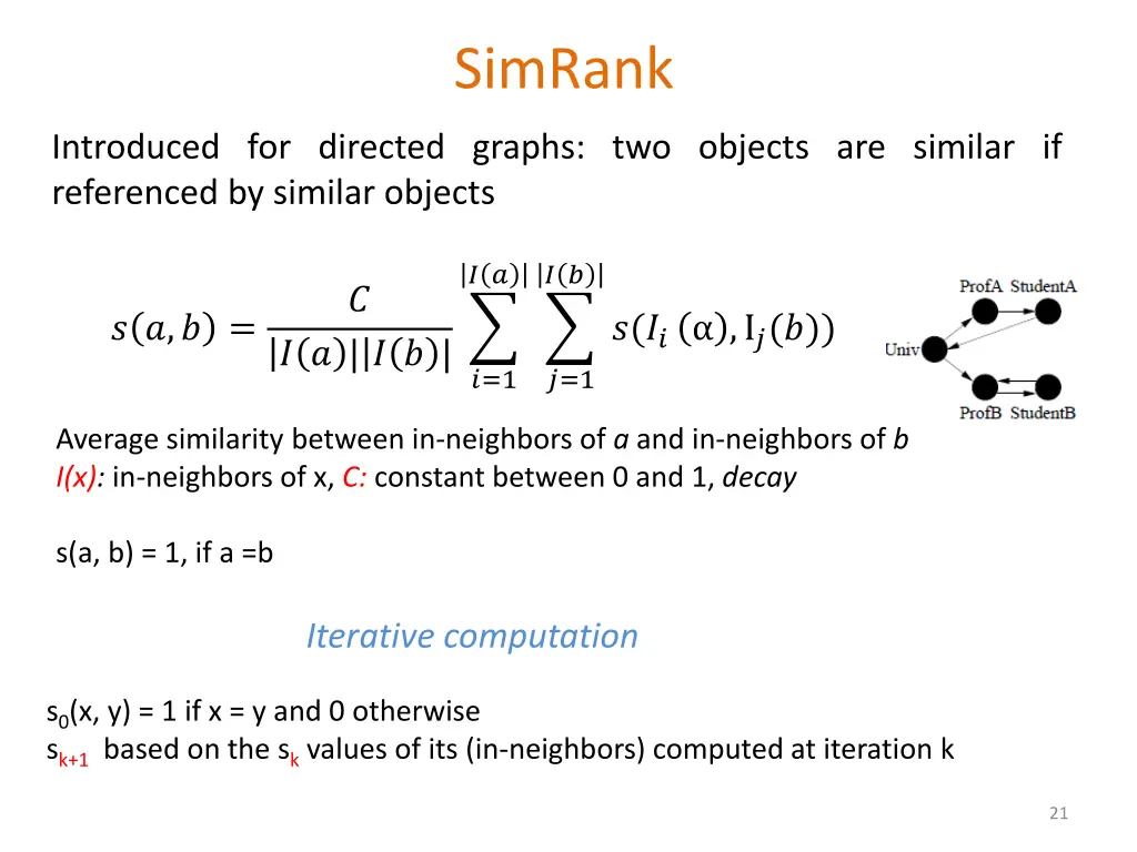 simrank 1