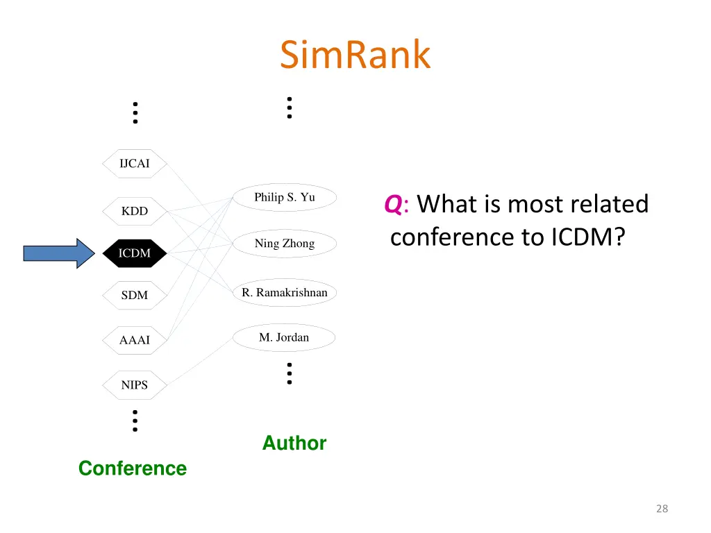 simrank 2